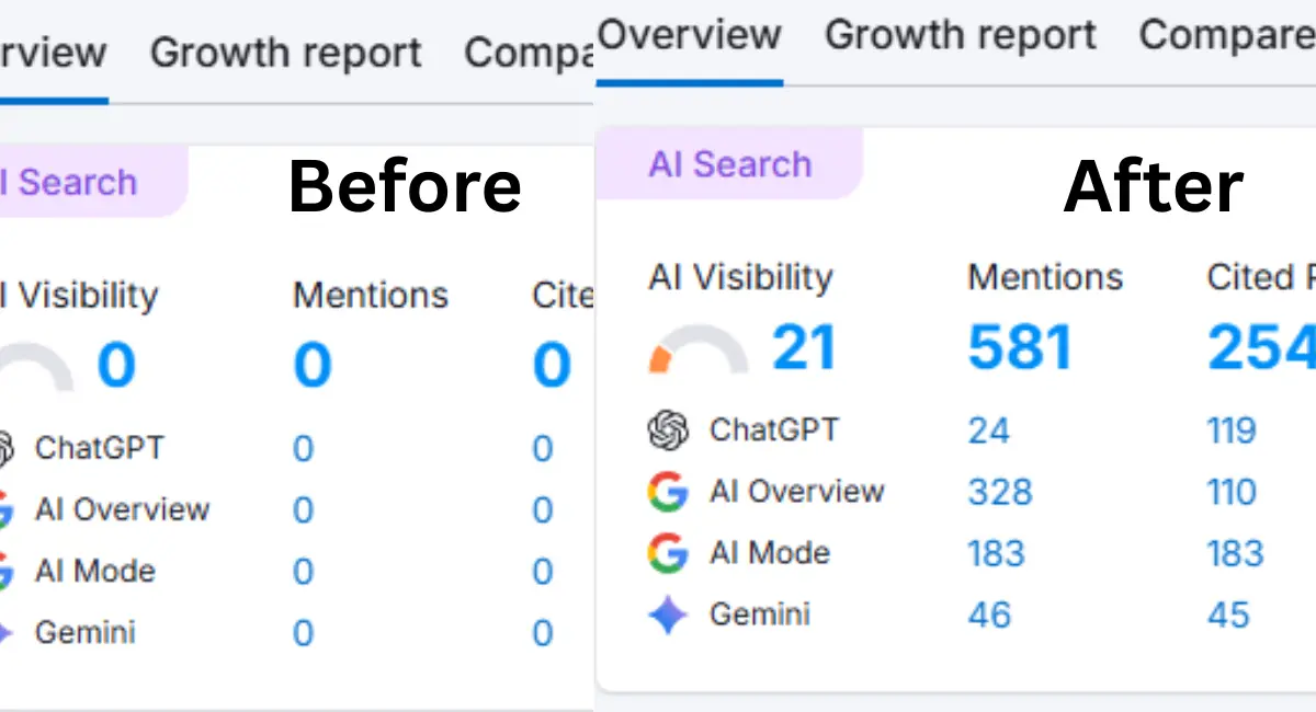 best seo agency los angeles