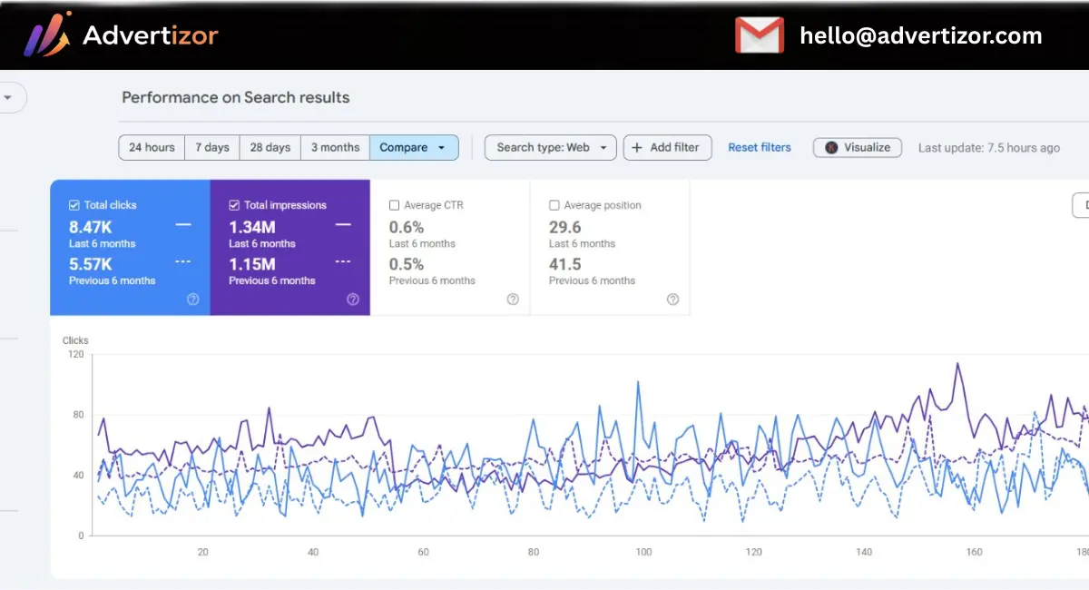 los angeles seo company