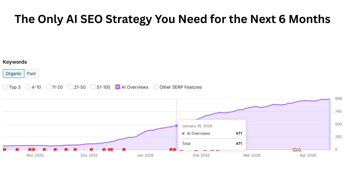 seo services in los angeles