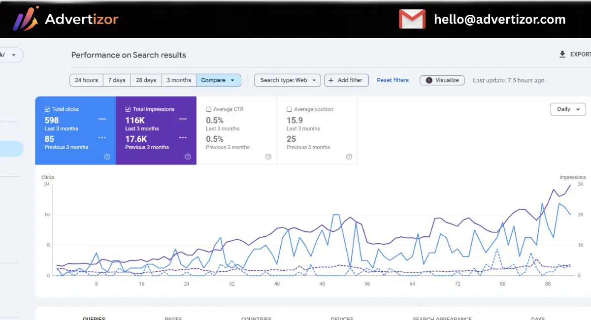 seo services in texas